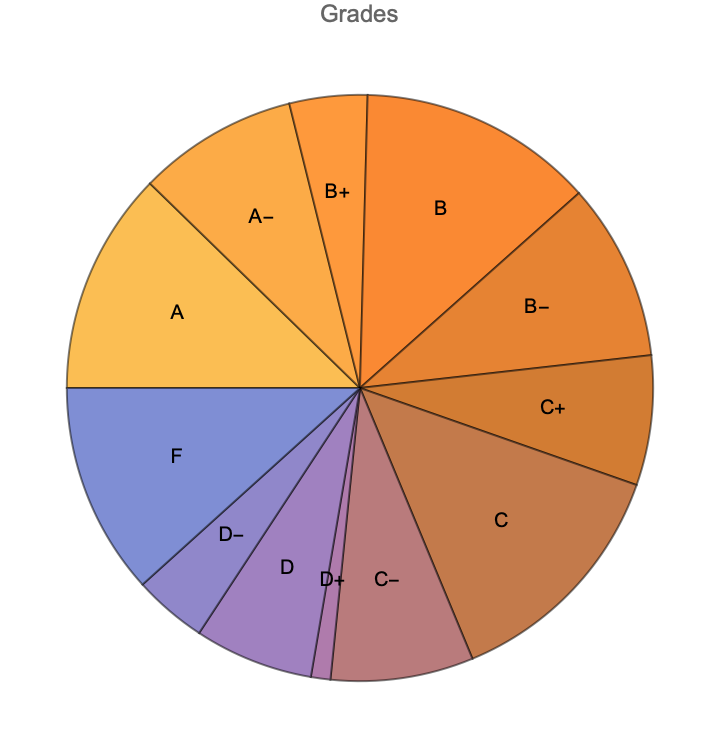 grade-distribution