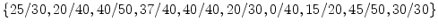 $\{ 25/30, 20/40, 40/50, 37/40, 40/40, 20/30, 0/40, 15/20, 45/50, 30/30 \}$