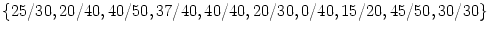 $\{ 25/30, 20/40, 40/50, 37/40, 40/40, 20/30, 0/40, 15/20, 45/50, 30/30 \}$